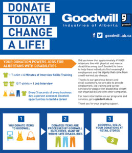 Goodwill Smart Donating Guide