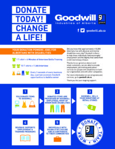 Goodwill Smart Donating Guide pdf