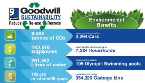 Infographics Environmental Benefits