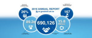 Front Page Slider Annual Report 2019