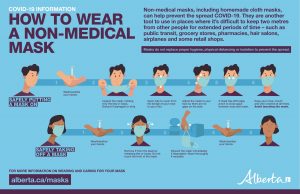covid 19 how to wear a non medical mask poster 11x17 colour