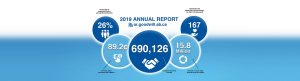 Front Page Slider Annual Report 2019 new