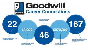 Infographics Career Connections