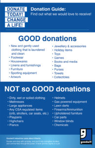 Donation Guide