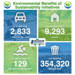 Annual Report Inforgraphics Sustainability EB